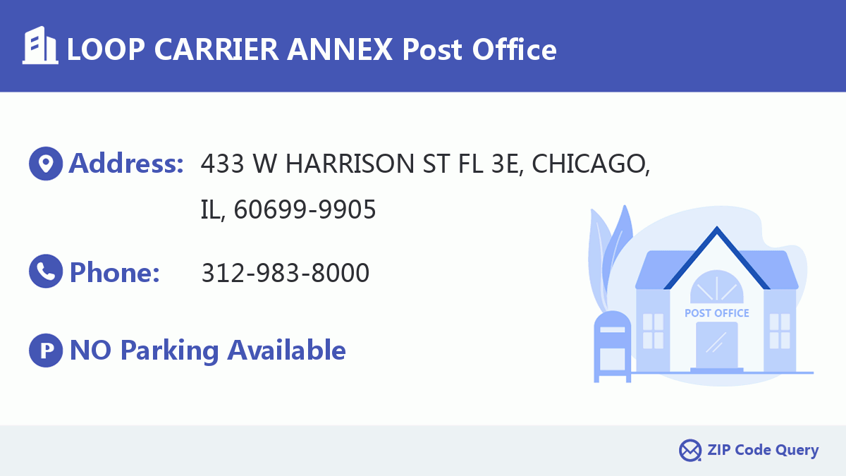 Post Office:LOOP CARRIER ANNEX