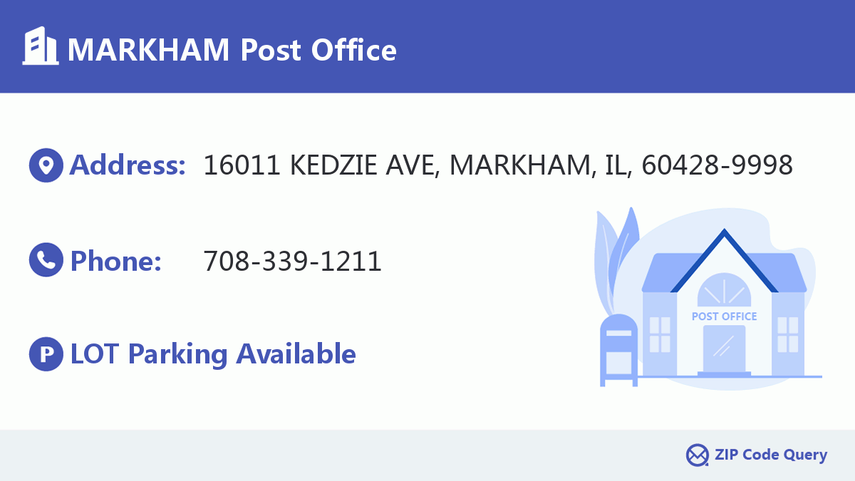 Post Office:MARKHAM